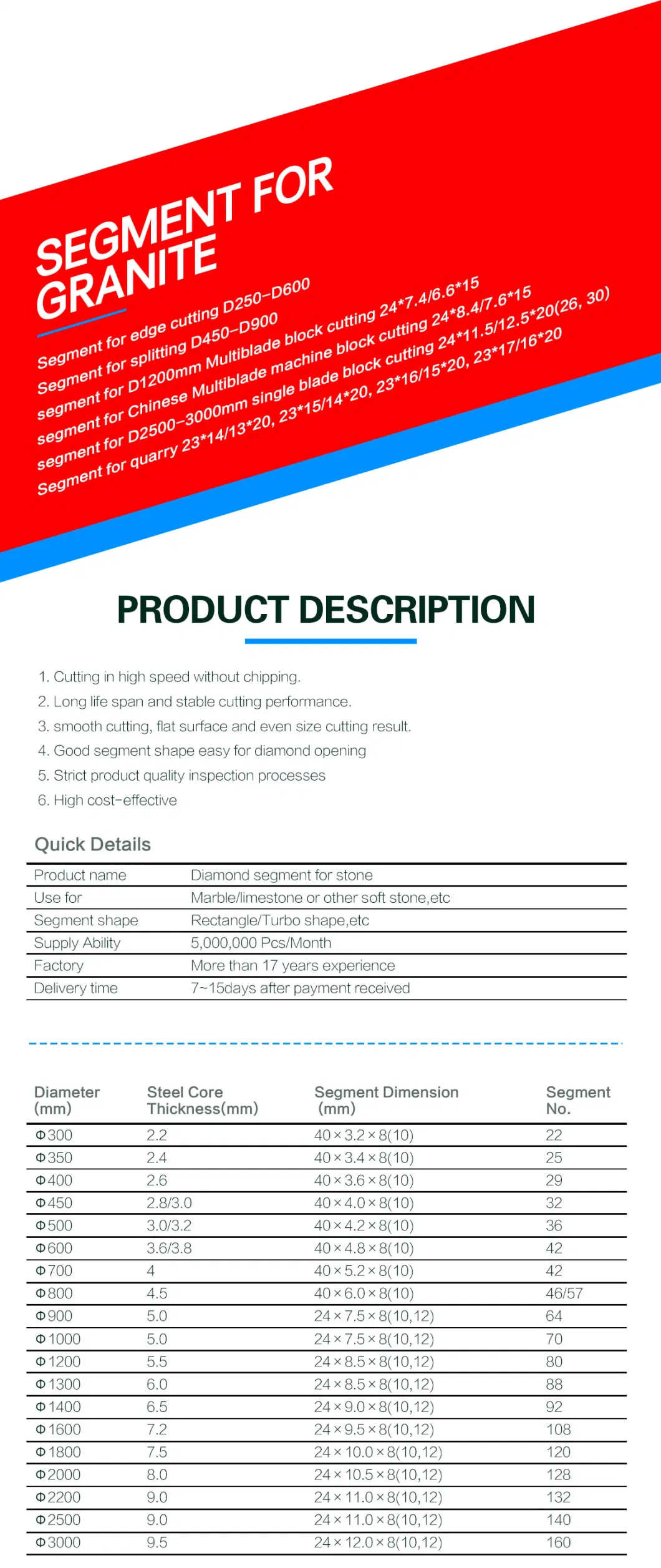 High Cost Performance Ultra Thin Diamond Blade for Limestone Edge