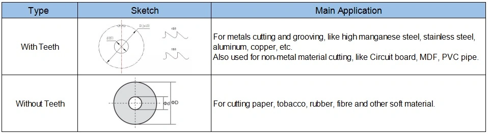 Tungsten Woodworking Carbide Planer Cutting Blade